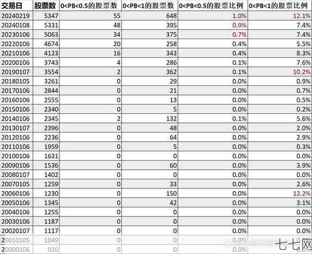 每股净资产计算公式是什么？怎样分析公司的财务状况？-七七网