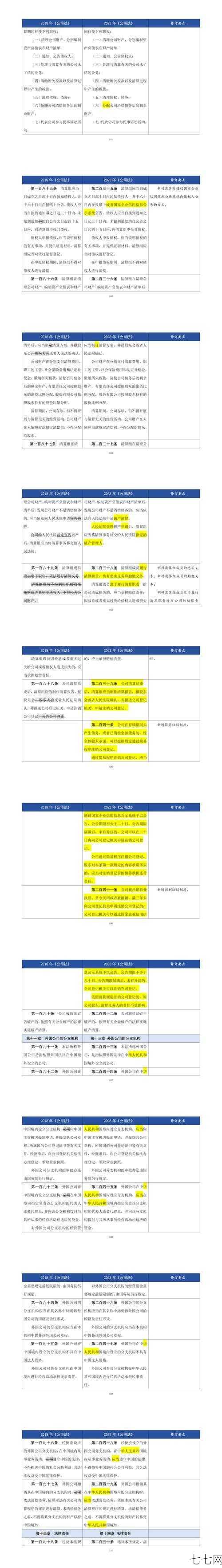 新劳动法实施细则有哪些要点？企业应如何遵守？-七七网