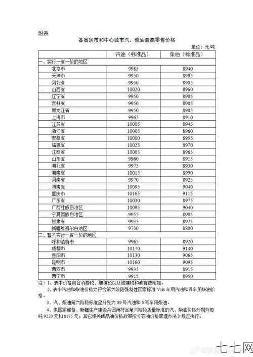 成品油定价机制是怎样的？为什么油价会有波动？-七七网