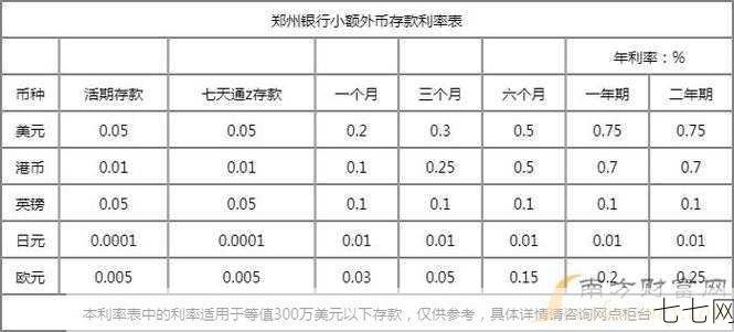 如何计算活期存款利率？影响因素有哪些？-七七网