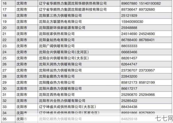 沈阳人才市场联系电话是多少？有哪些求职服务？-七七网