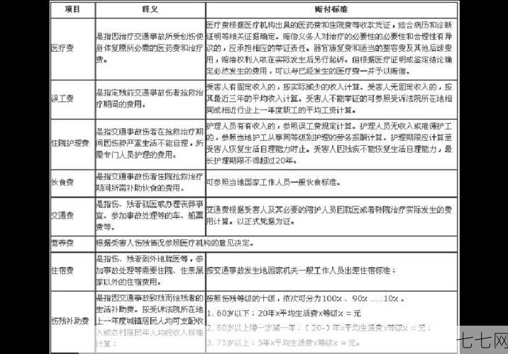 交通事故医疗费如何赔偿？有哪些法律规定？-七七网