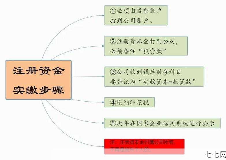 怎么在短时间内注册投资公司？有哪些注意事项？-七七网