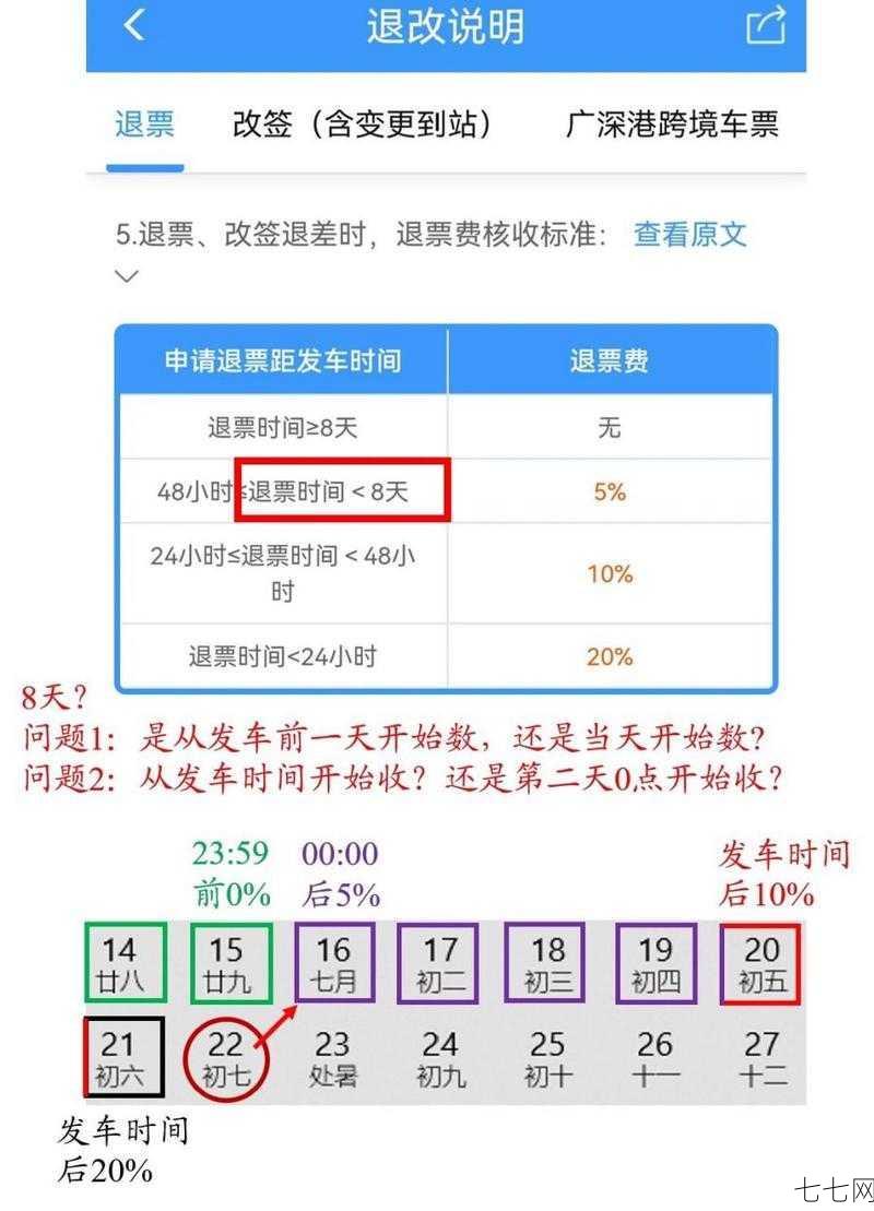 退票手续费是多少？退票流程是怎样的？-七七网