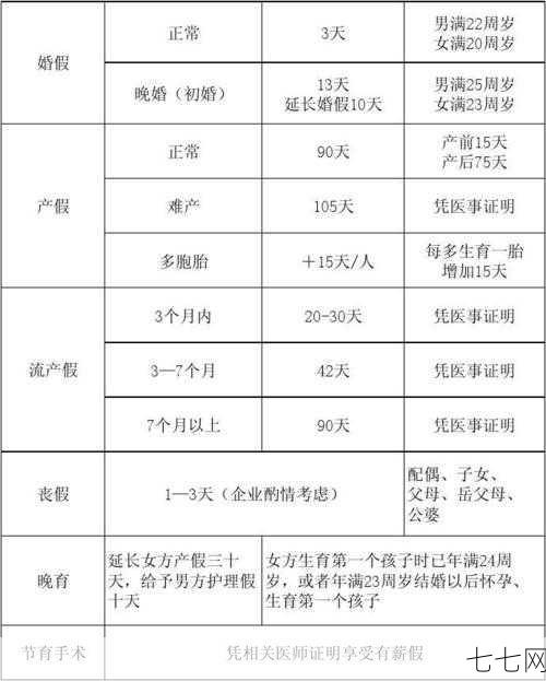 丧假国家规定是多少天？企业有自己的规定吗？-七七网