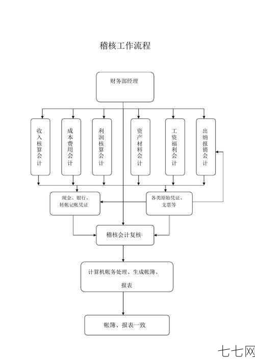 如何合法化财务稽核流程？有哪些关键点需要注意？-七七网