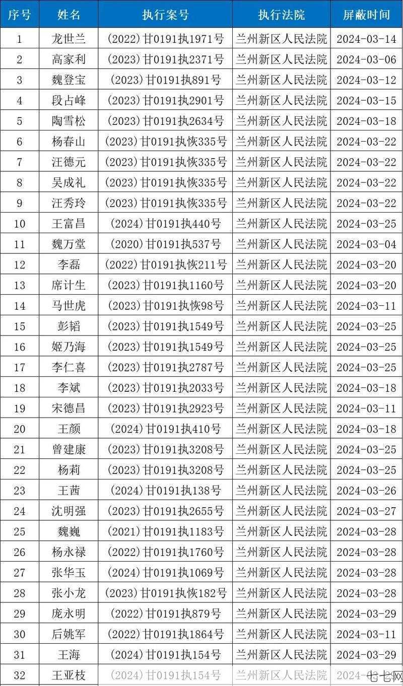 如何查询是否在中国信用黑名单上？如何修复信用？-七七网