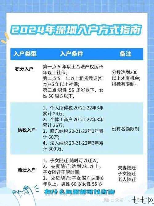 投靠入户政策是怎样的？需要满足哪些条件和准备哪些材料？-七七网