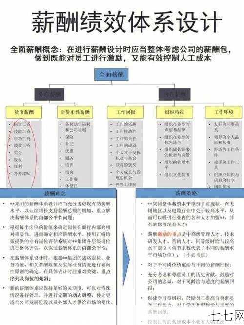 薪酬管理的原则有哪些？如何制定合理的薪酬体系？-七七网