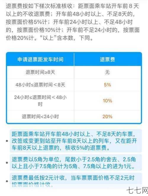 退火车票会被扣多少钱？有哪些退票规定？-七七网