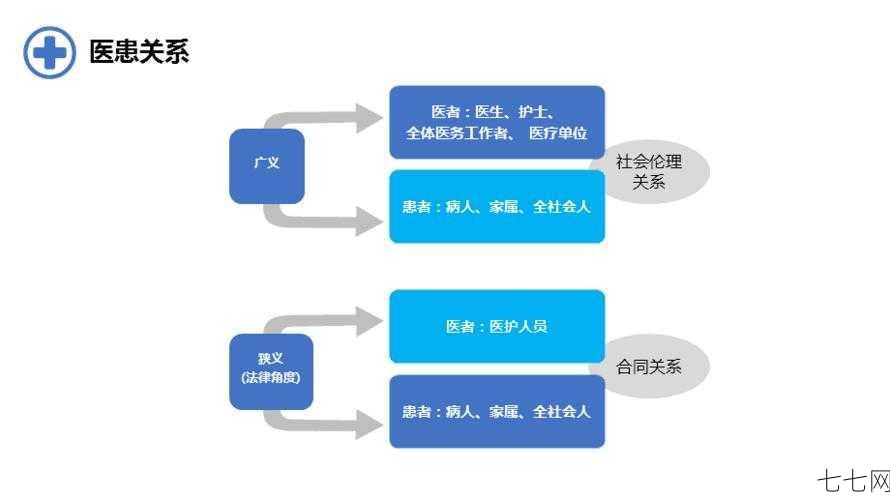 如何构建和谐的医患关系？-七七网