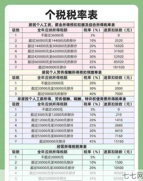 奖金税率的计算方法是怎样的？如何合理避税？-七七网