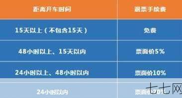 网上退票手续费是多少？如何办理退票？-七七网