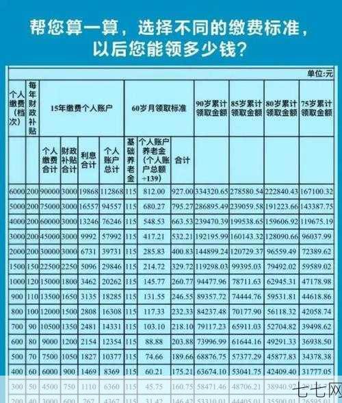 新农保政策有哪些变动？如何参加新农保？-七七网