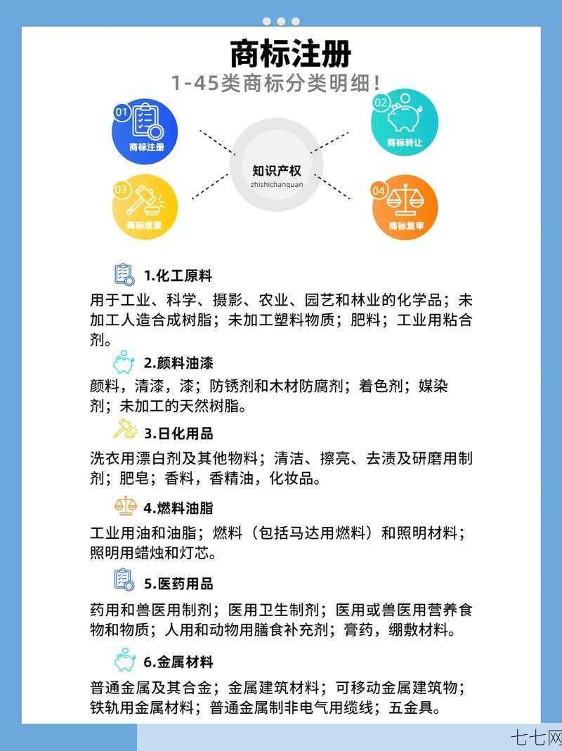 代理商标注册流程是怎样的？需要注意什么？-七七网