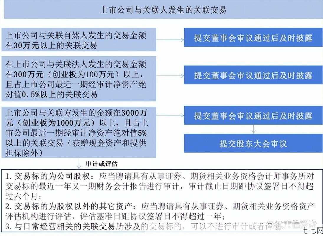 什么是关联交易？有哪些注意事项？-七七网