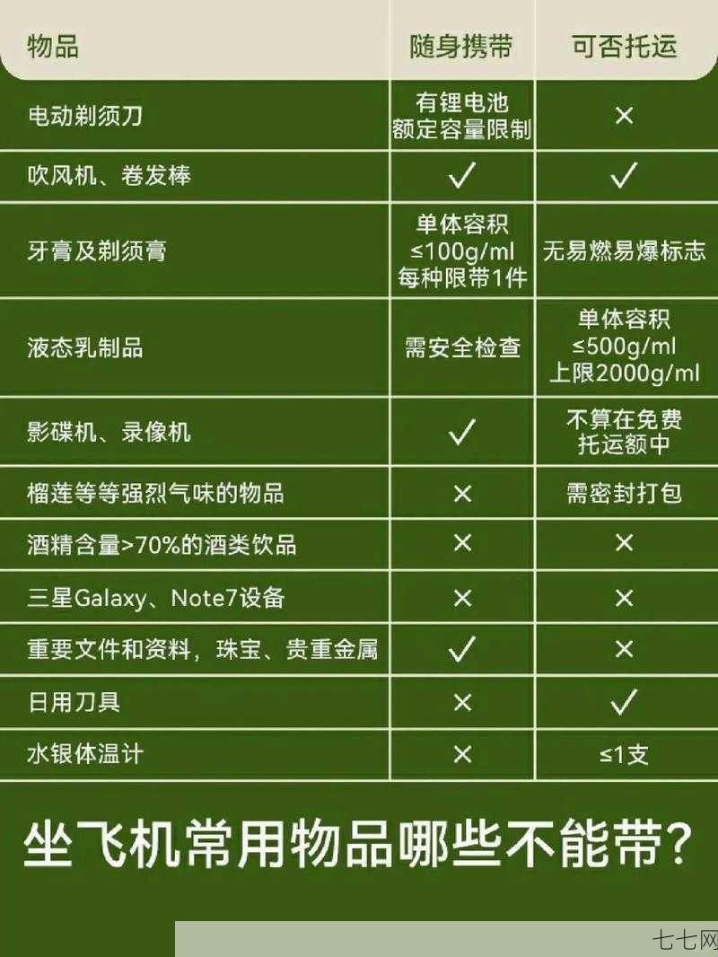 飞机上不能带什么物品？有哪些具体规定？-七七网