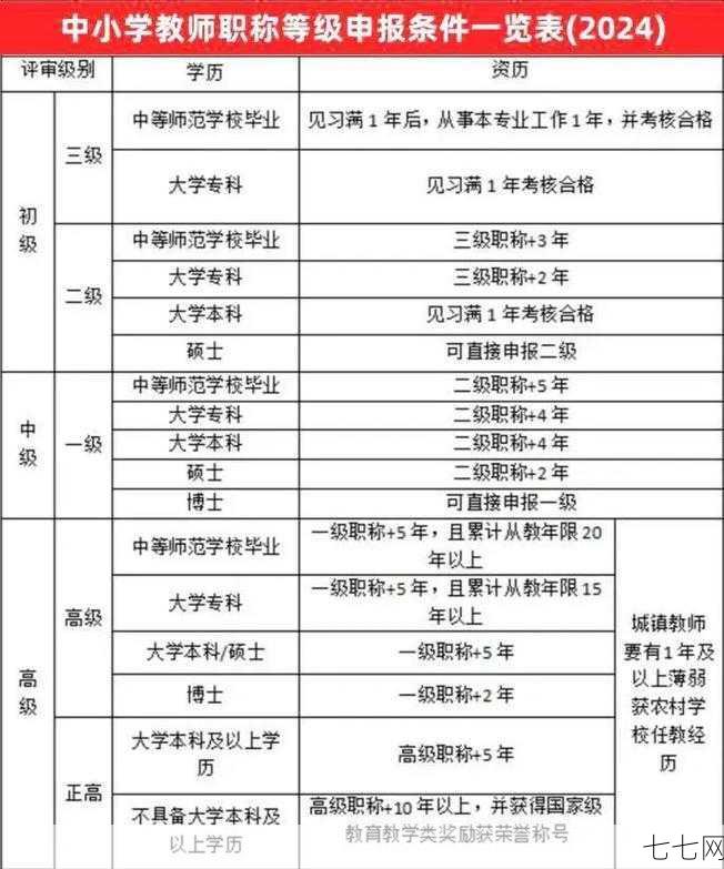 中级技术职称评定标准是什么？如何申请？-七七网