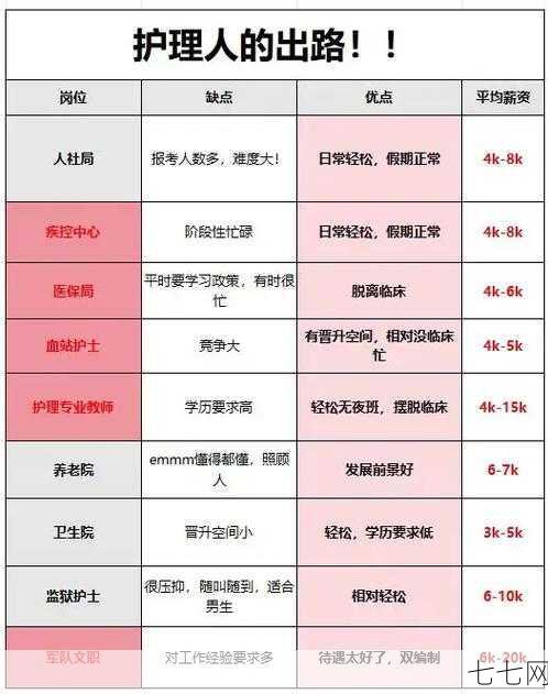 医院等级划分标准是什么？如何判断？-七七网