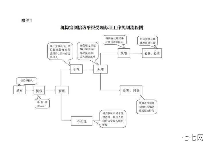 如何实名举报违法行为？举报流程详解-七七网