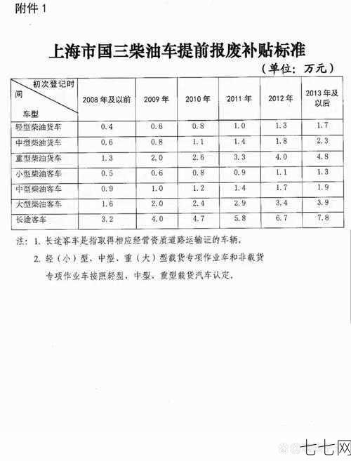 车辆报废补贴标准是多少？报废指南-七七网