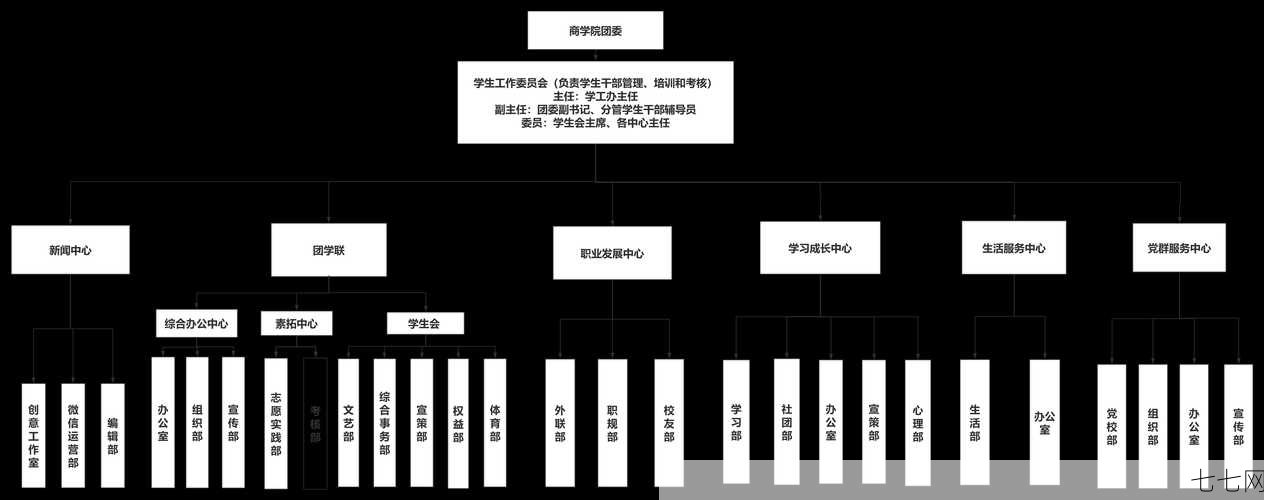 学生会部门设置有哪些？学生会组织结构-七七网