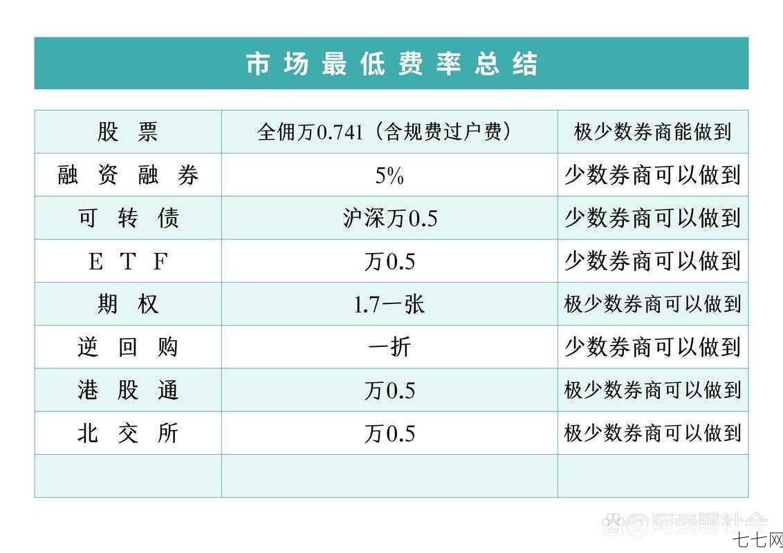 股票过户费是多少？过户费计算方法-七七网