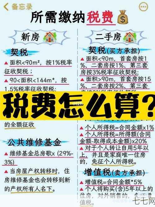 契税税率是如何规定的？买房时如何计算契税？-七七网