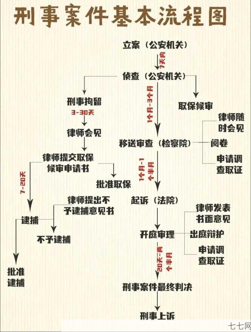 刑事案件开庭程序是怎样的？有哪些注意事项？-七七网