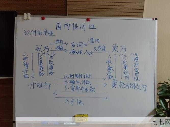 信用证业务流程是怎样的？有哪些风险需要注意？-七七网