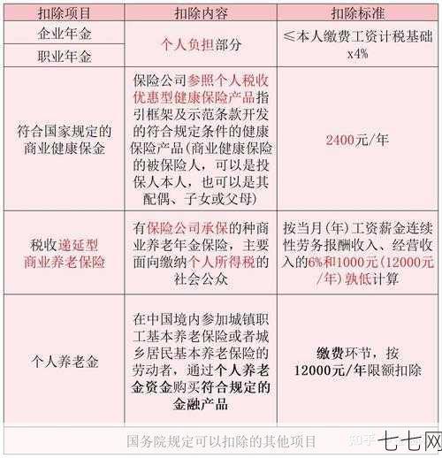 一般纳税人税率是多少？有哪些税收优惠政策？-七七网