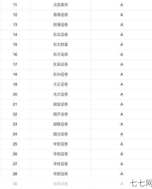 买股票怎么开户？哪家证券公司比较好？-七七网