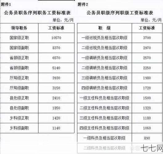 公务员工资调整最新消息是什么？-七七网