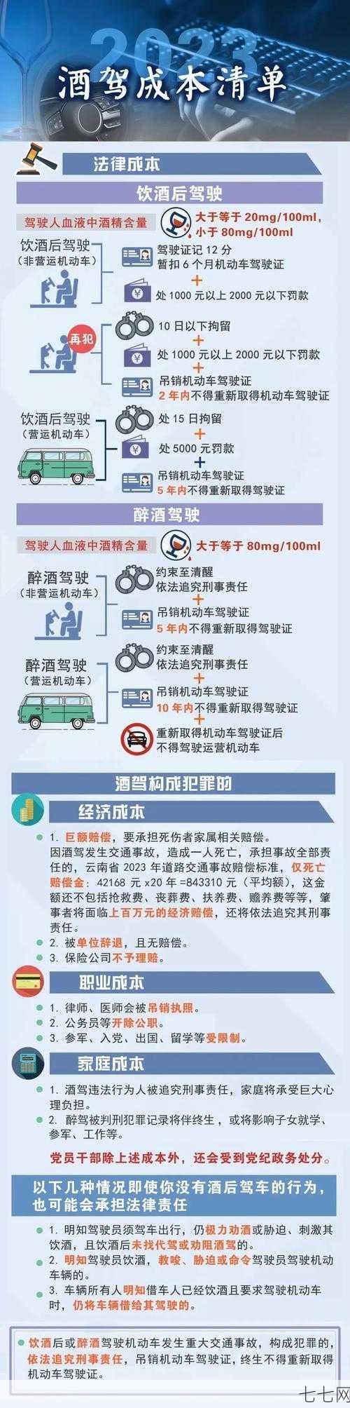 酒驾第一人案例解析，对酒驾的法律制裁有哪些？-七七网