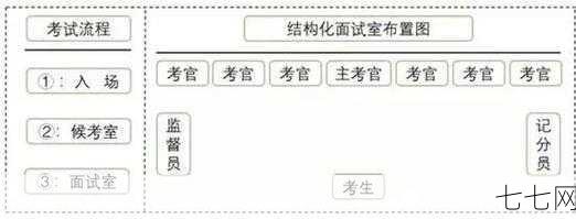 事业单位考察流程，应聘者需注意什么？-七七网