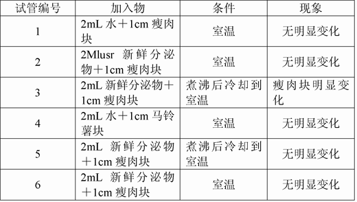 某物是什么东西？功能和用途有哪些？-七七网