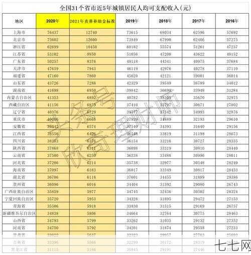 新丧葬费标准出台后，费用如何计算？-七七网