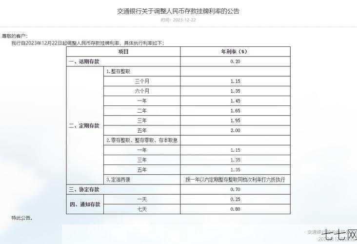 吴江交通银行存款利率是多少？有何优惠？-七七网