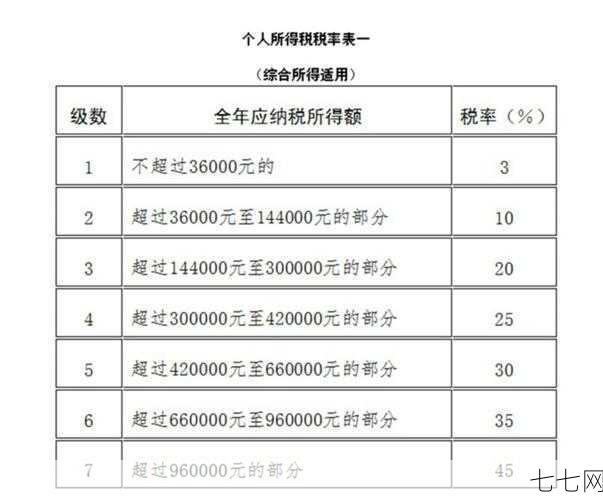 个税扣除比例提升，多孩家庭如何受益？政策解析-七七网