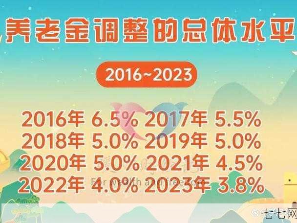 2024年养老金调整方案是什么？涨幅如何？-七七网