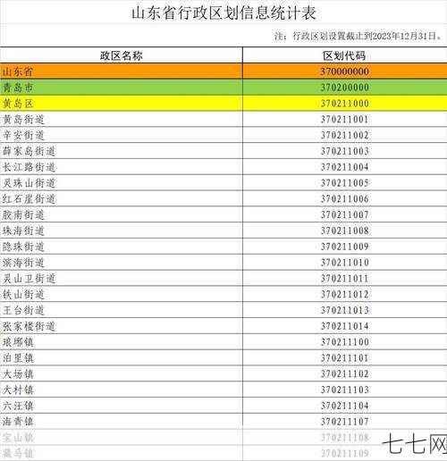 身份证号的18位数分别代表什么？如何解析？-七七网