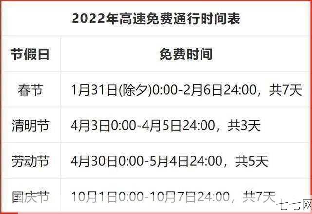 五一高速免费通行疑问：4月30日上高速收费吗？-七七网