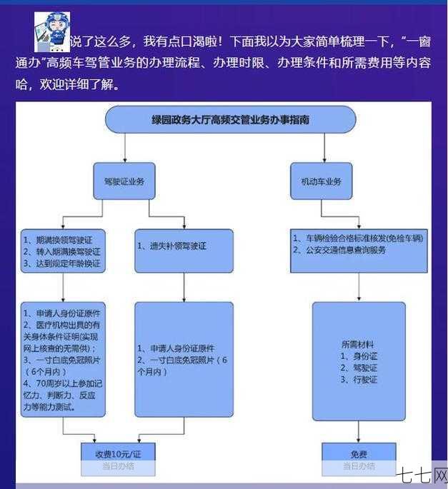 驾驶证换证流程详解，轻松办理-七七网