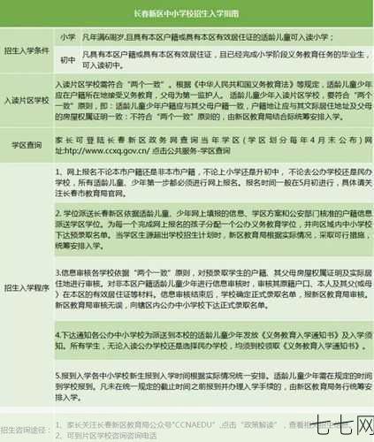 长春新区招生入学平台操作指南是什么？-七七网