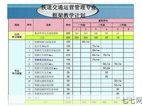 铁道交通运营管理专业就业前景如何？-七七网