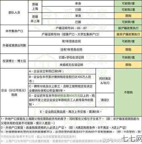 上海商住两用房新政策，对购房者有哪些影响？-七七网