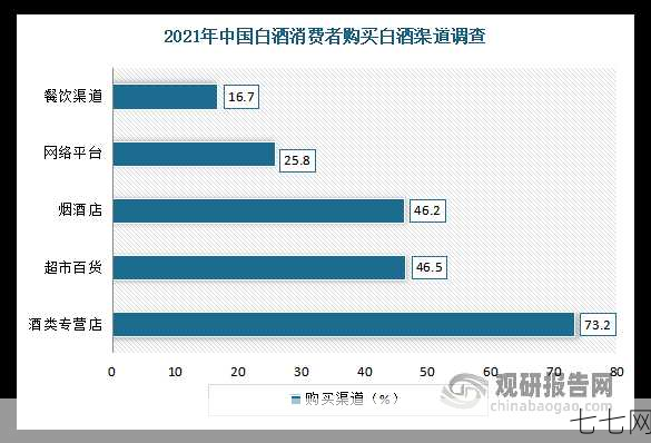 白酒如何招代理？行业现状与代理策略分析-七七网