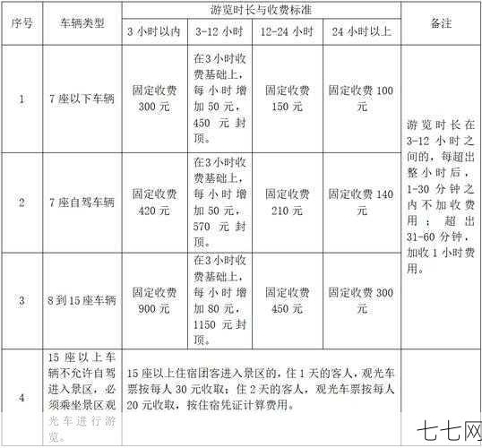 五一假期小型客车通行费免收政策解读-七七网