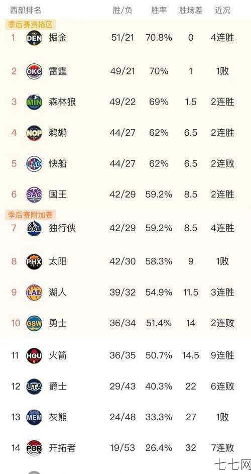 NBA交易规则有哪些新变化？球员交易有哪些限制？-七七网