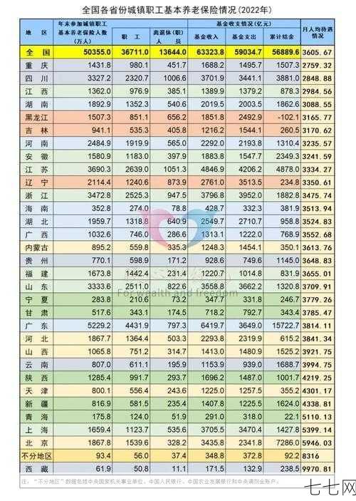 一年交12024退休金，退休后能拿多少？-七七网